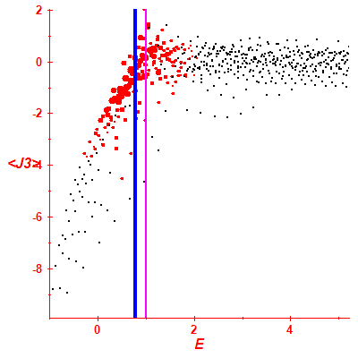 Peres lattice <J3>